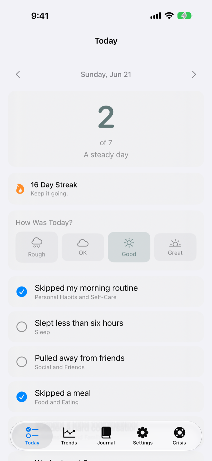 The Today screen showing a score of 2 out of 7, a day rating, and the list of indicators.